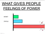 What Gives People Feelings of Power meme