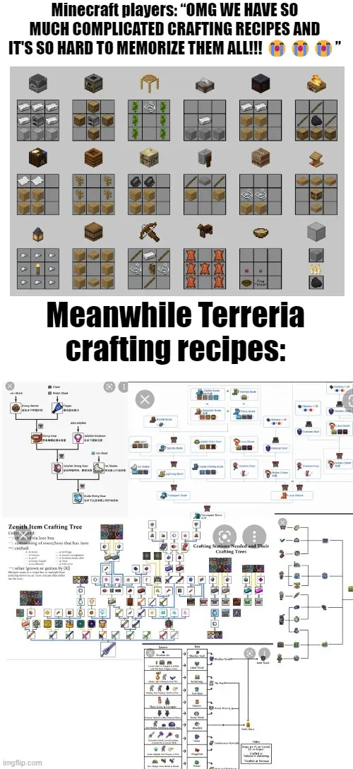 Minecraft Crafting Recipes meme example
