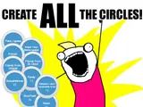 Wide-eyed stick figure in a pink shirt yelling with arms raised, headline "CREATE ALL THE CIRCLES!" beside blue labelled circle bubbles