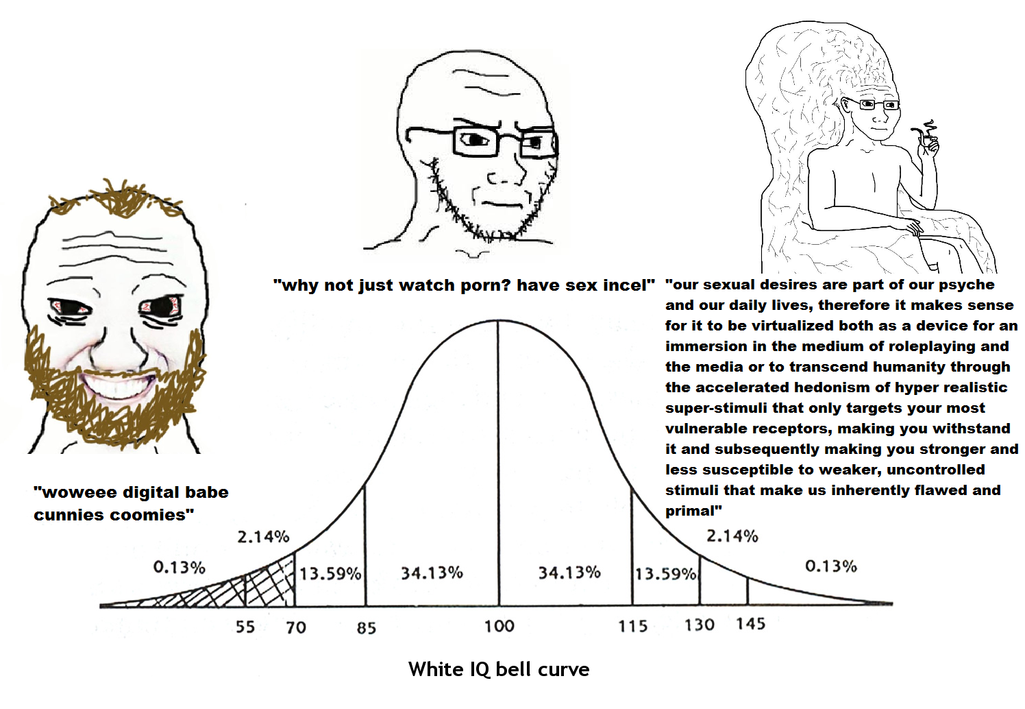 Midwit meme