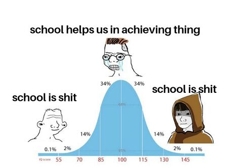 Midwit meme example