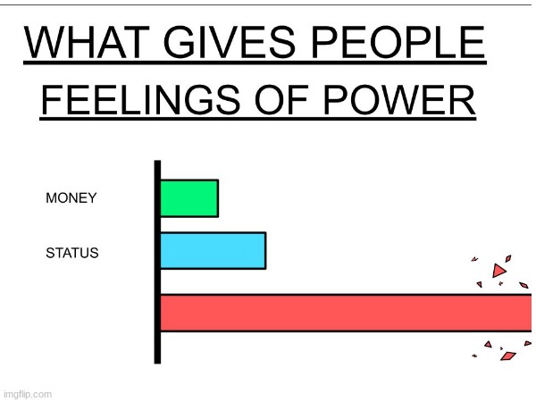What Gives People Feelings of Power meme example