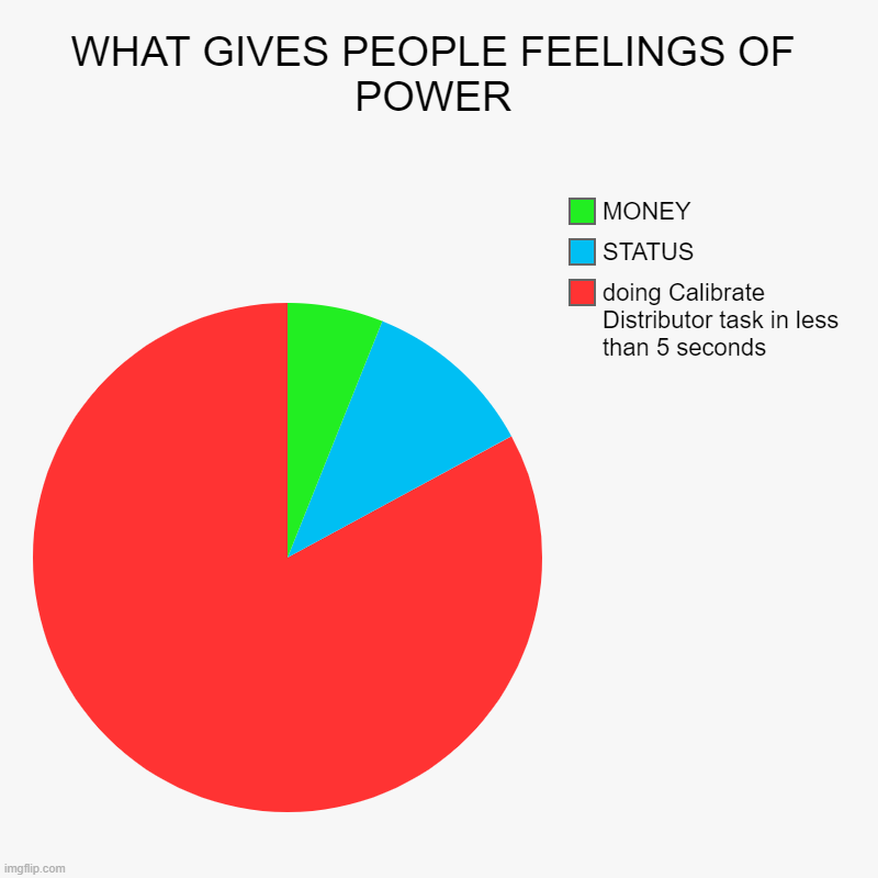 What Gives People Feelings of Power meme example